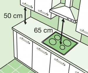 Правила расстановки мебели на кухне в восьми картинках
