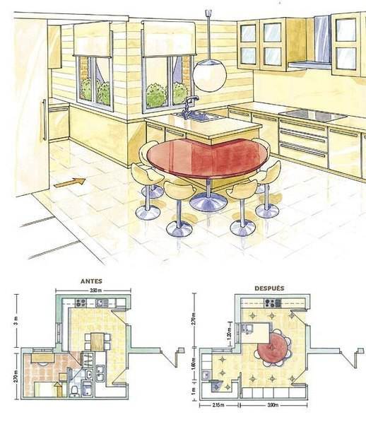 Факторы, влияющие на площадь кухонного пространства