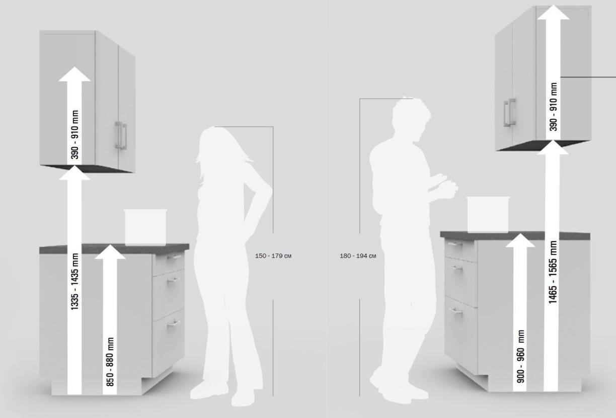 Стандартная высота кухонной мебели от пола