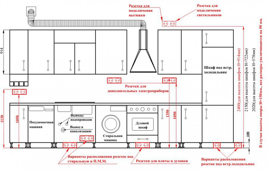 Ikea расположение розеток на кухне