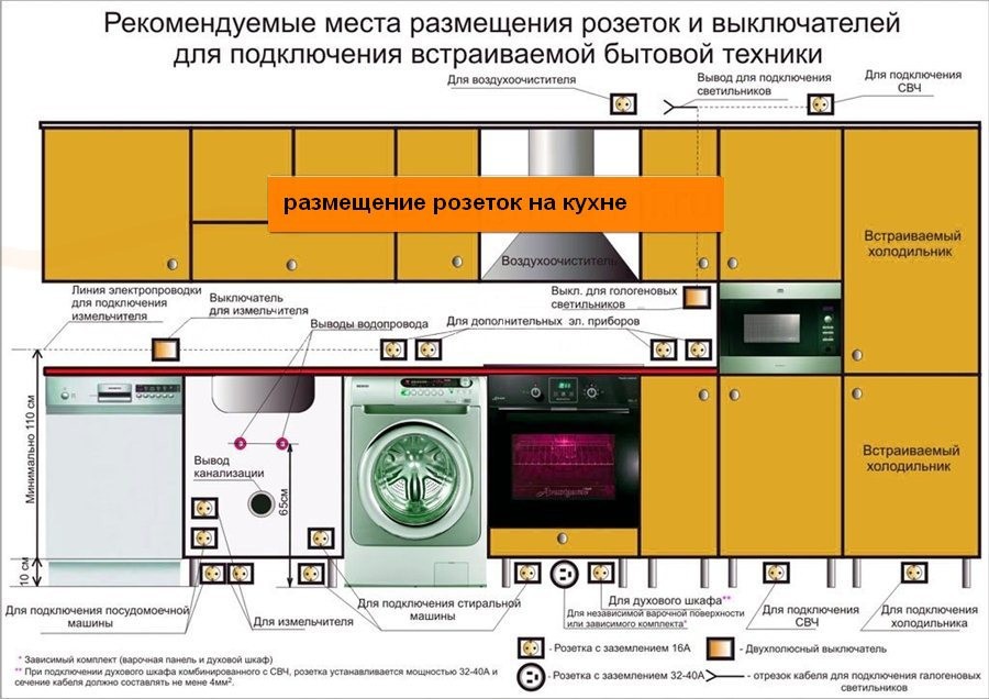 Демонтаж + монтаж встроенного прибора духового шкафа Electrolux в Саратове | Электролюкс РуЭксперт