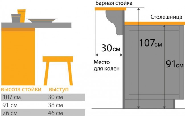 Расчет высоты кухонной столешницы