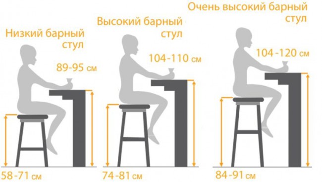 Стандартная высота стула от пола